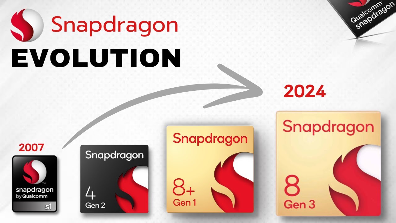 Snapdragon's Brand Activations: A Catalyst for Growth - Peicheng